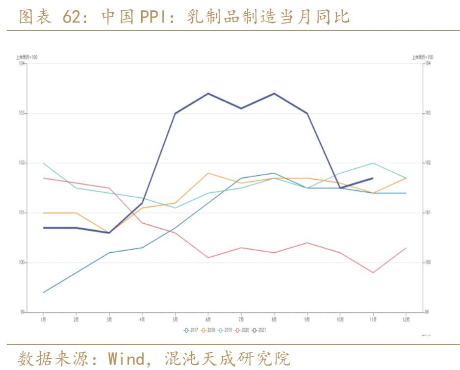 聚烯烃发展趋势,年报聚烯烃负重前行剩者为王