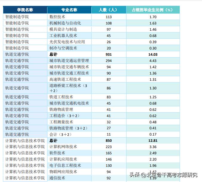 安徽3+2公办铁路职业学院,全国唯二的职业本科