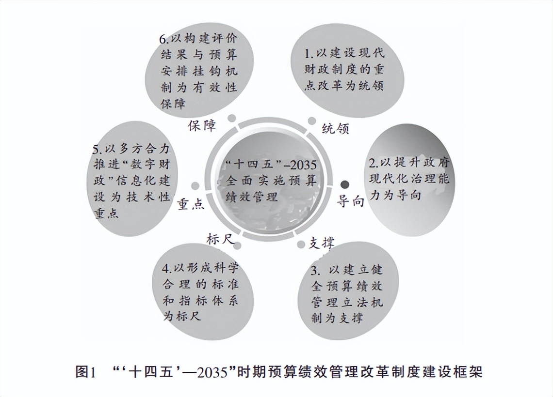 中国政府预算绩效管理改革研究——系统化思路与基本要领