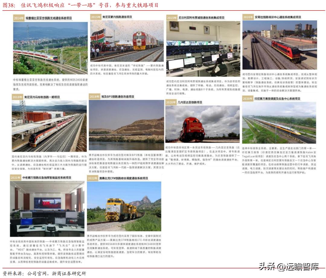 佳讯飞鸿多媒体调度系统,佳讯飞鸿属于空管智能调度概念股