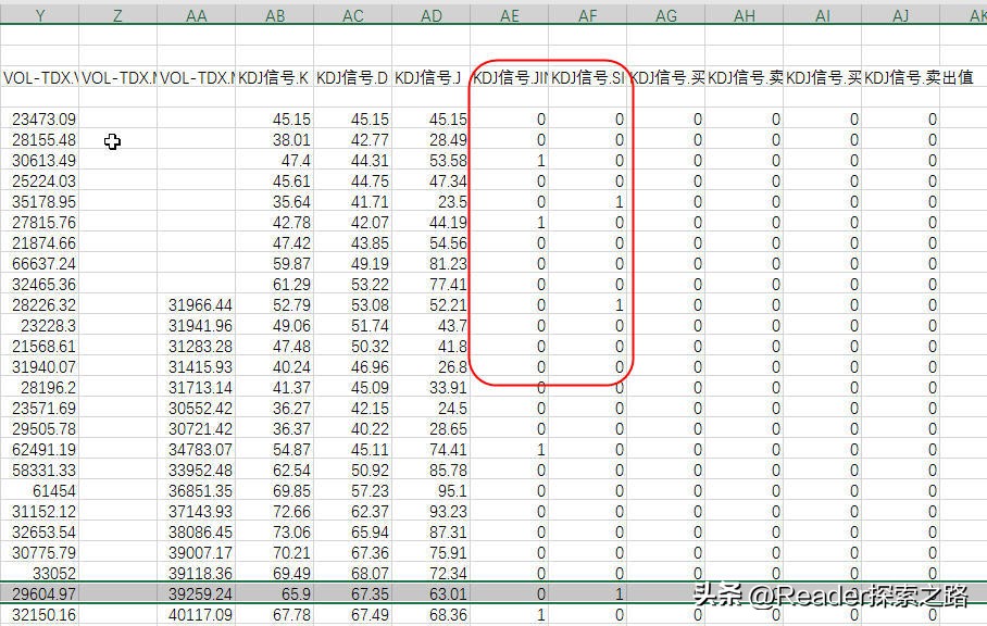 如何使用股票技术指标系统,用excel看股票