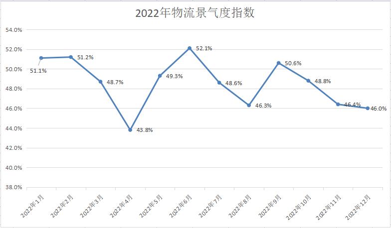 物流运输前景展望,汽车物流行业未来展望