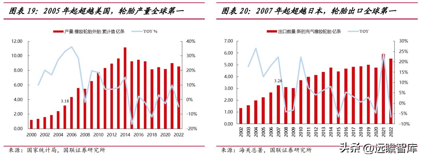 通用轮胎股份前景,通用轮胎股份有限公司排名