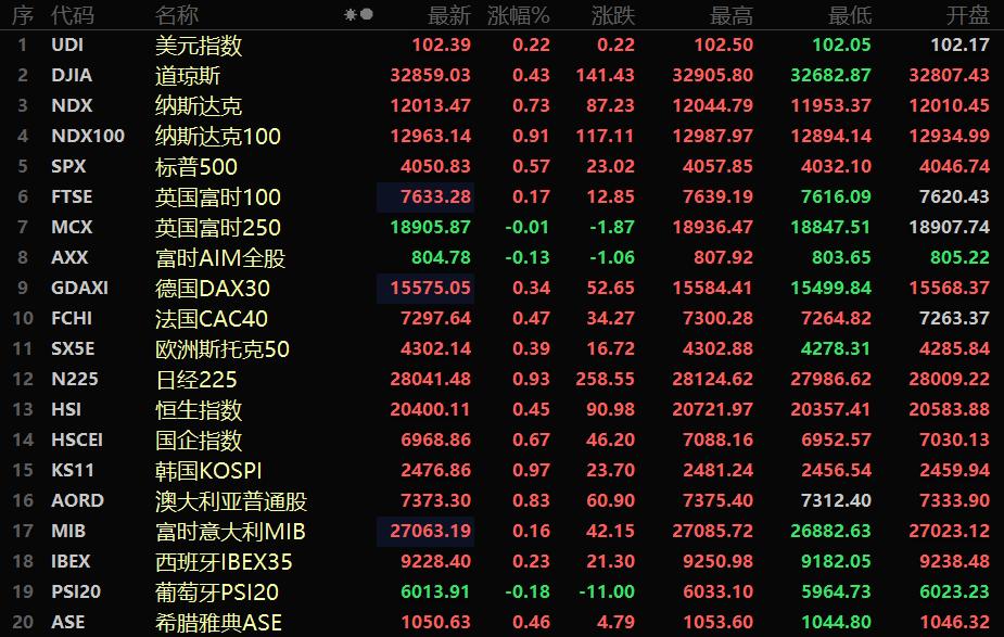 a股三巨头重组,京东产发及京东工业拟独立上市