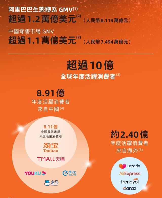 互联网企业,阿里巴巴互联网板块有哪些