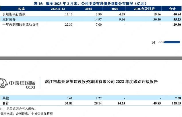 湛江基投最新消息,湛江基投集团