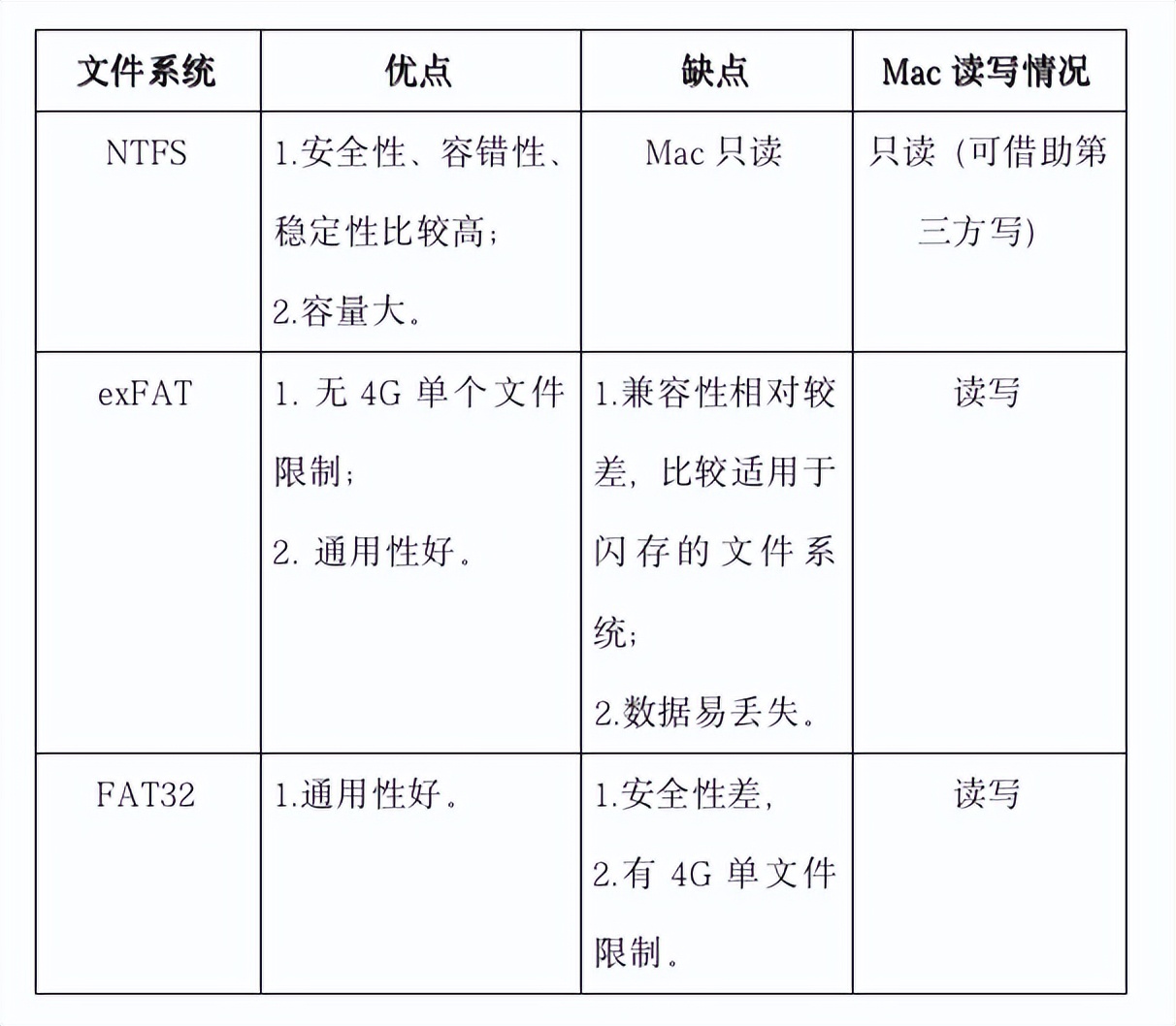 mac如何将文件夹拖进移动硬盘,mac如何将移动硬盘文件夹加密