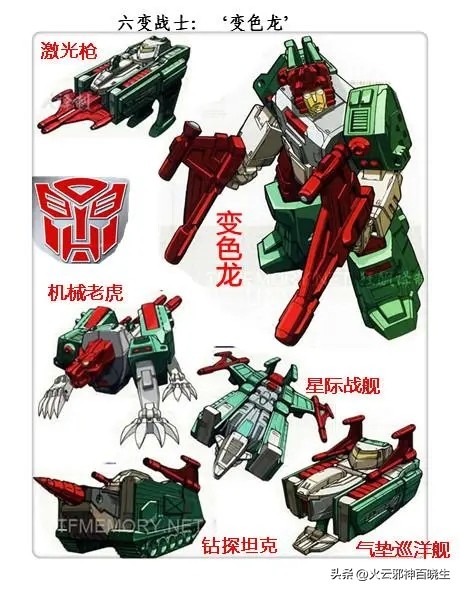 盘点六大变形金刚战斗排行,盘点各大变形金刚的五大神器