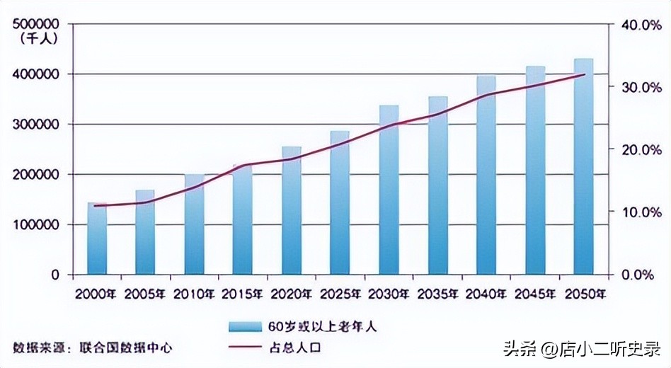 斥资60亿打造日本风情街,山东康养集团为日本人建造养老院