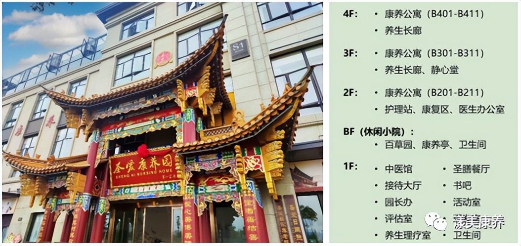 昆明高端康养公寓有哪些,中医特色的医养结合公寓名称