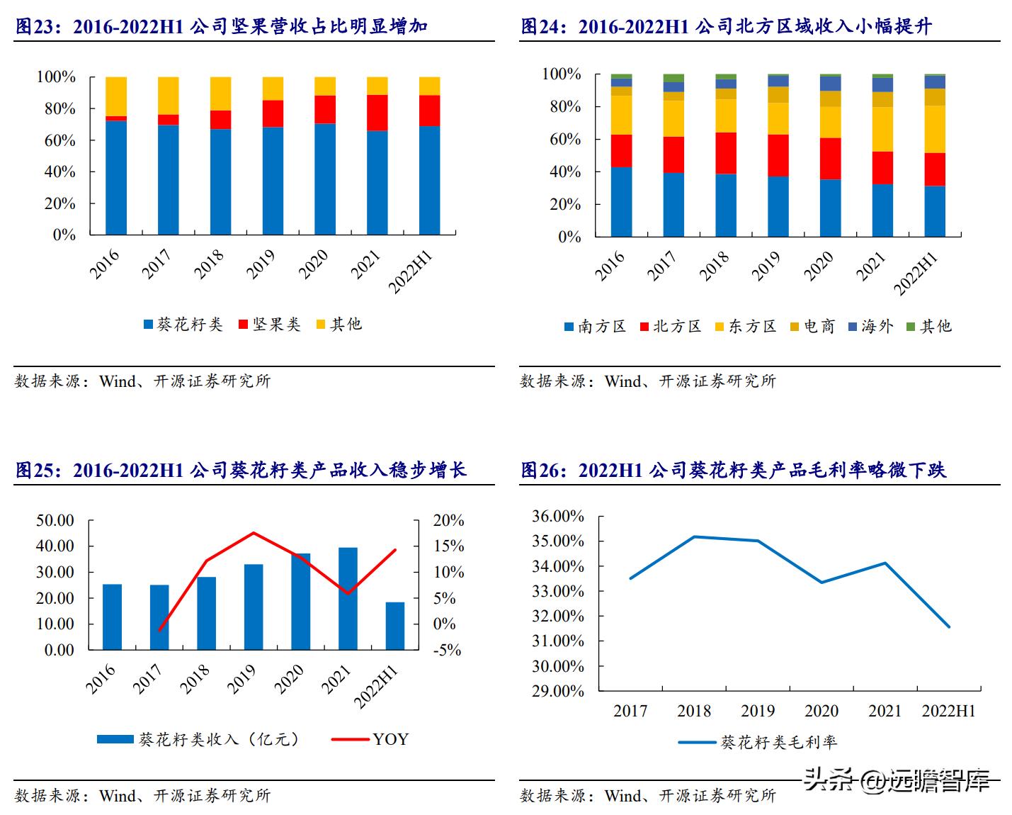 洽洽瓜子产品定位及目标市场,洽洽食品旗舰每日坚果