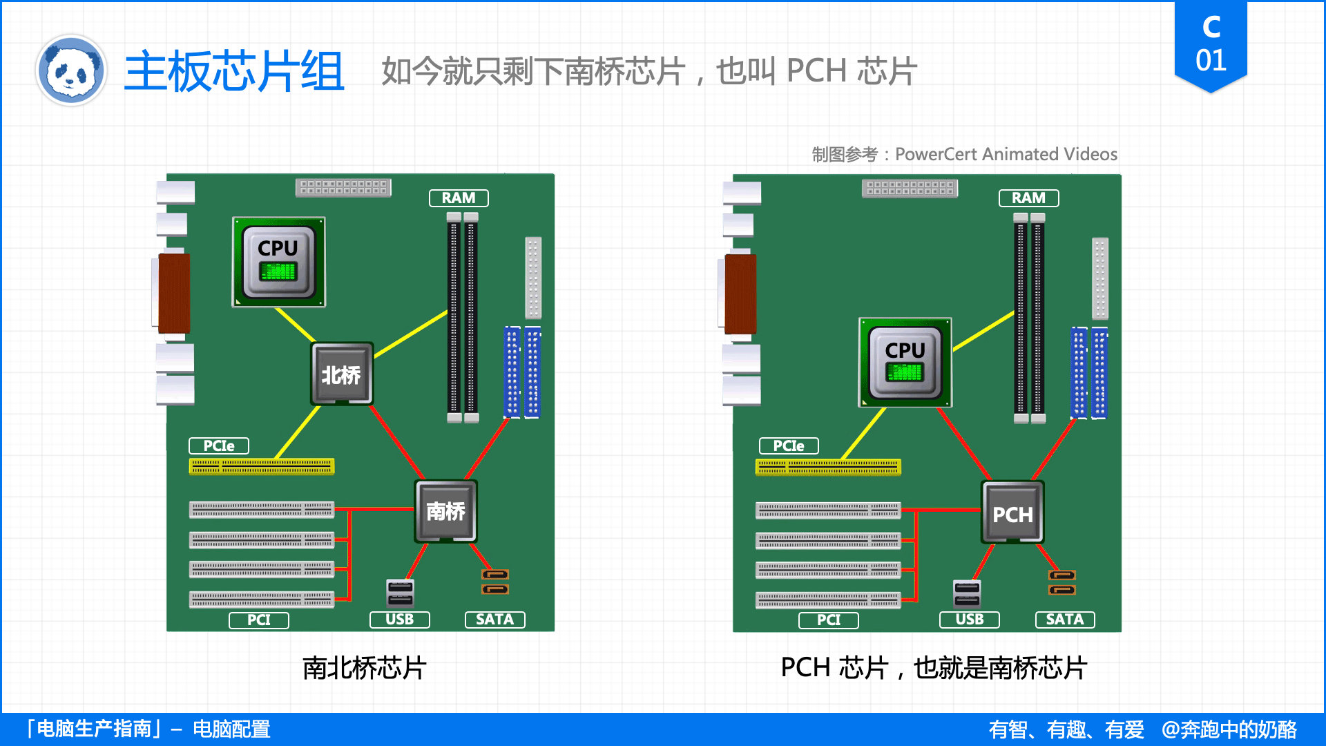 平民电脑主板cpu选什么好,装机知识主板选择