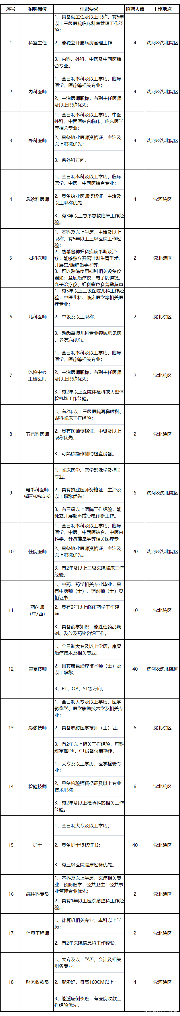 辽宁中医药大学附属医院招聘信息,辽宁中医悦禾