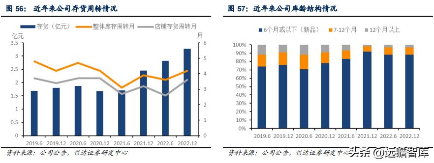 李宁三大主打科技哪个最好,李宁引领科技发展