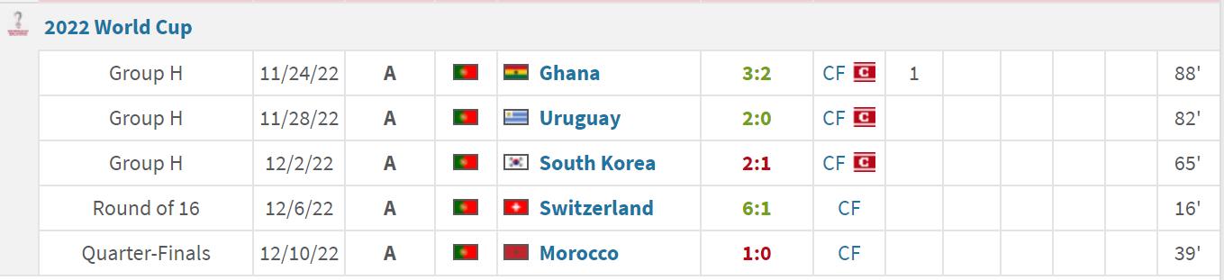 c罗国家队生涯十佳球,c罗国家队19年生涯照