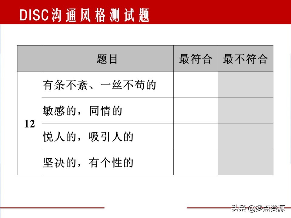 disc案例分析,disc行为测试