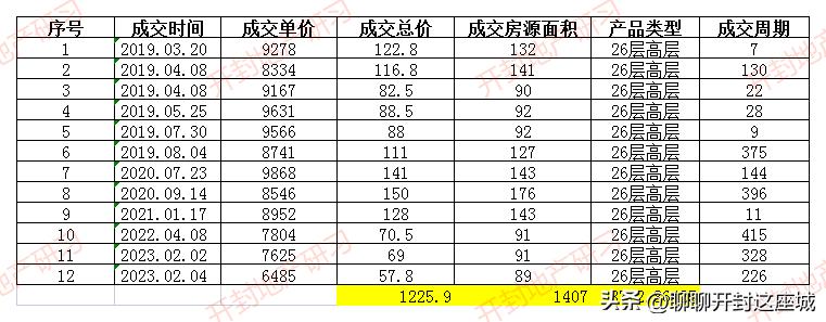 集英街个人二手房,集英街未来湖滨花园二手房