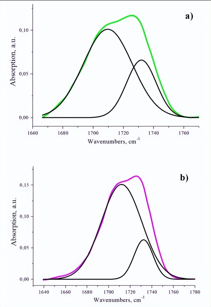 气相二氧化硅消光系数,气相二氧化硅加入水性聚氨酯体系