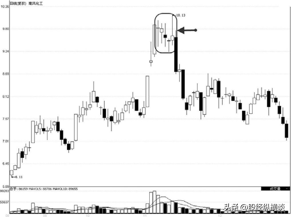 真正炒股厉害的人从亏损到盈利,真正炒股发财的一种人