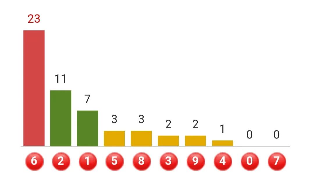 2022331期太湖字谜
