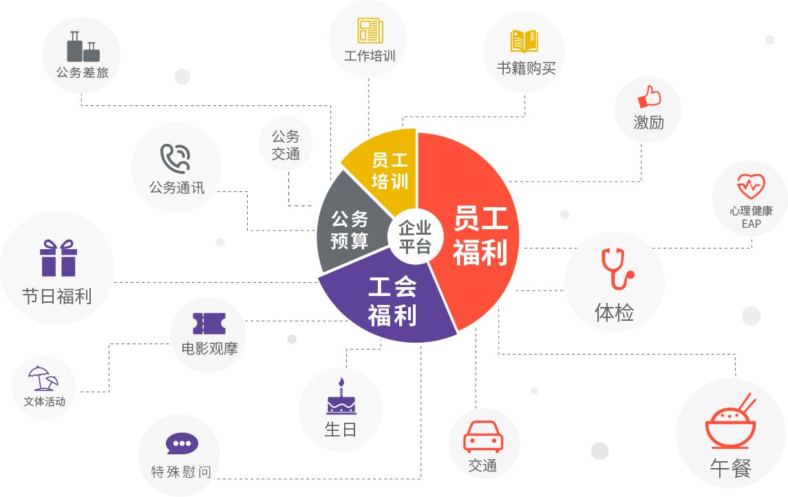 你们公司给员工发什么中秋节福利,你们公司过节都发什么福利