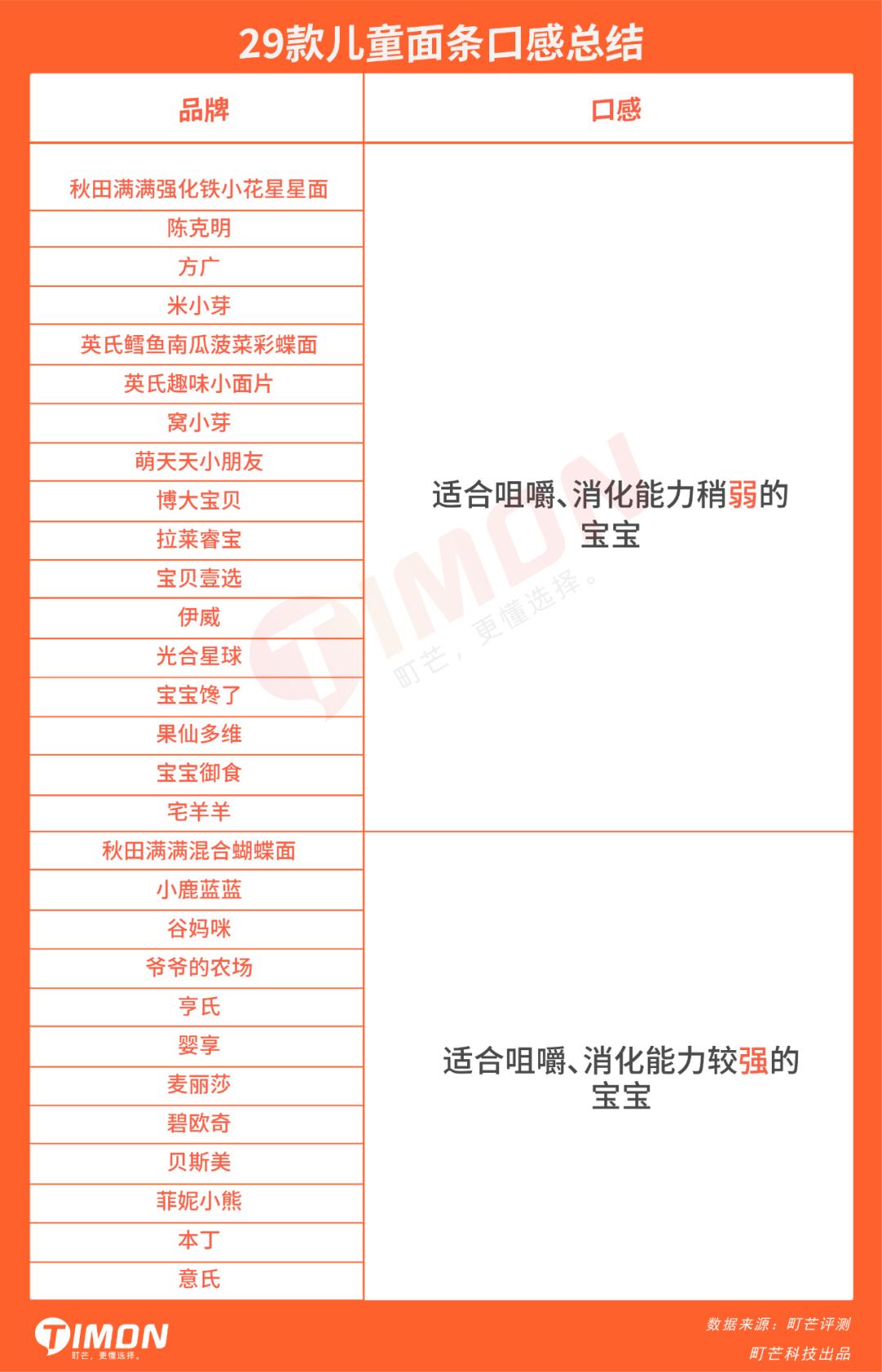 宝宝有没有必要买各种口味的面条,宝宝面条相比普通面条好在哪