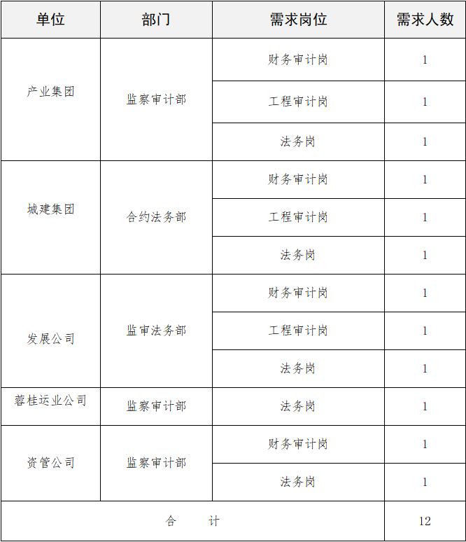 快递员招聘网最新信息,成都速递招聘