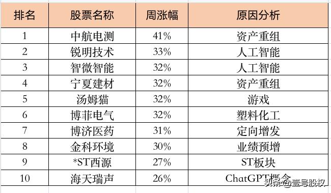今日十大核心股票开盘预测,a股今日行情中航机遇