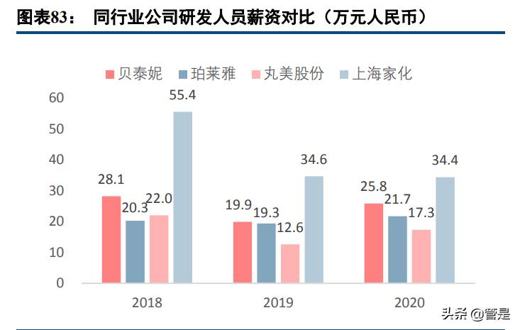 化妆品行业之贝泰妮研究报告,贝泰妮化妆品怎么样