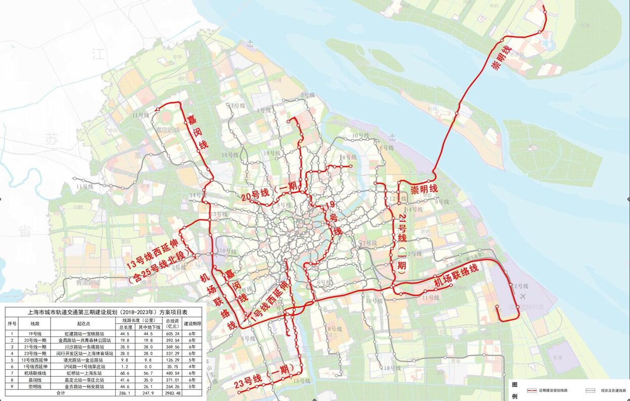 上海轨道交通19号线新进展,上海地铁18号线二期经过哪些板块