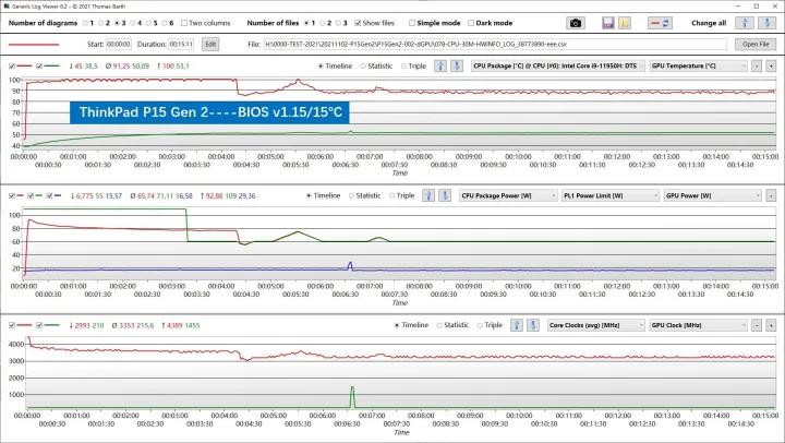 thinkpadp16瀵规瘮p15,thinkpadp12021娣卞害璇勬祴