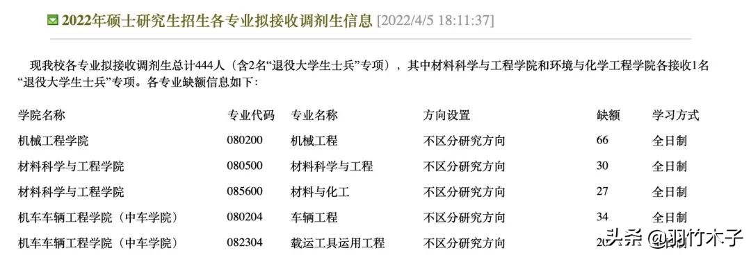各个学校调剂名额公布时间,现在还有调剂名额的学校