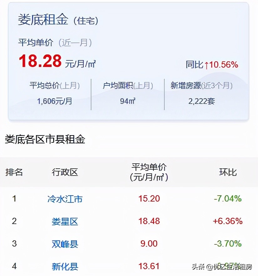 娄底房子出租5000左右一月,娄底哪里有便宜房子