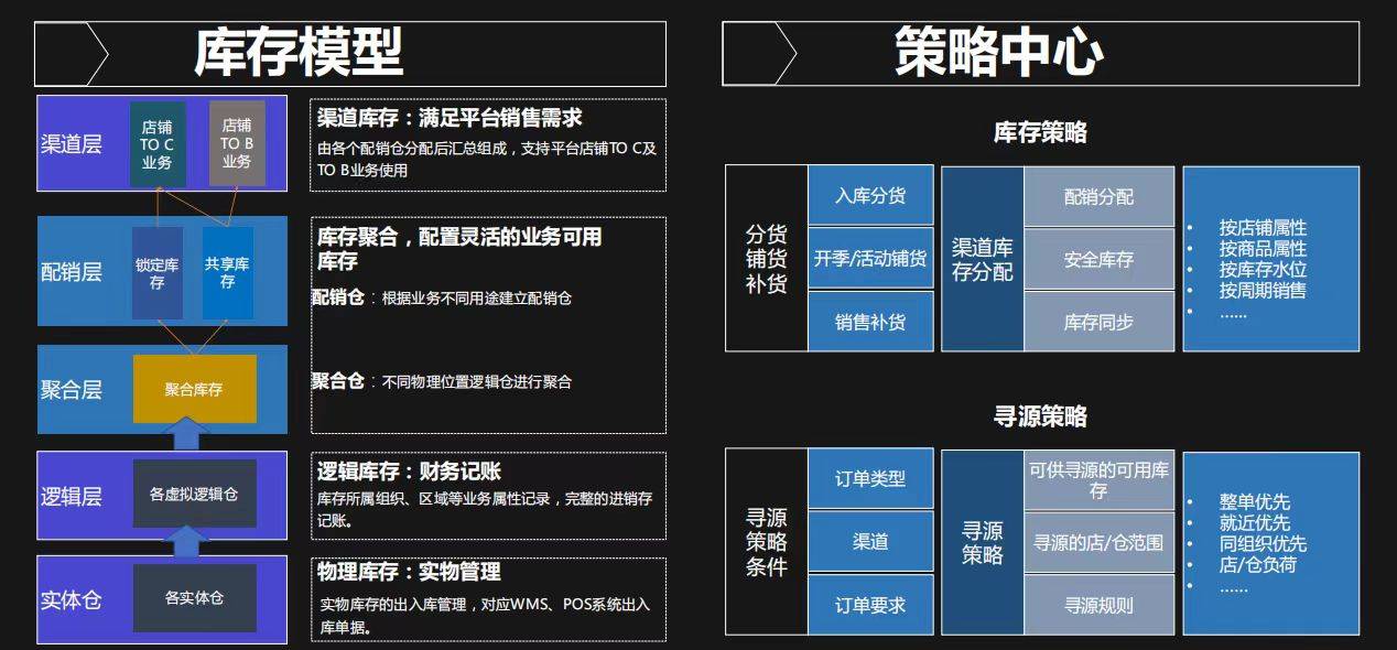 有赞新零售带来的启示,有赞与商家共建新零售体验店