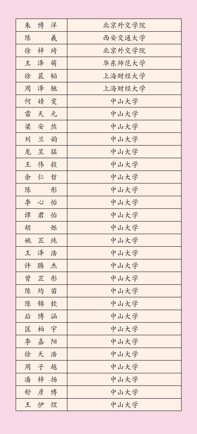 2022年深圳科学高中高考榜单,3023深圳高中高考成绩排名