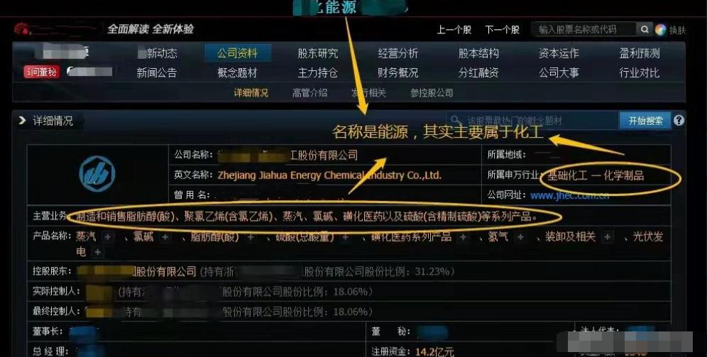 A股技术分析到底有没有用,a股技术分析