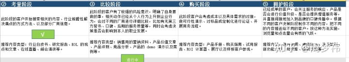 初创公司没钱请牛人怎么办,初创公司如何做市场而不做产品