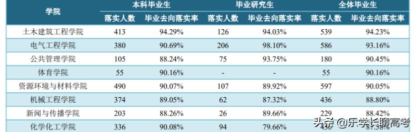 广西大学2021届本科生月薪5000元居多，研究生7000元居多