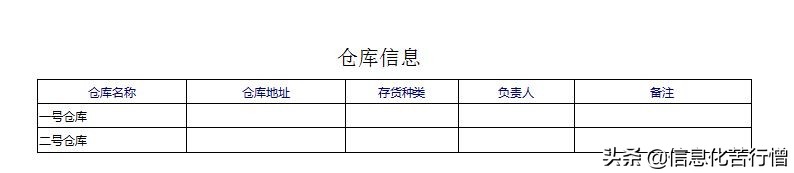 仓库管理系统软件开发,仓库管理系统设计