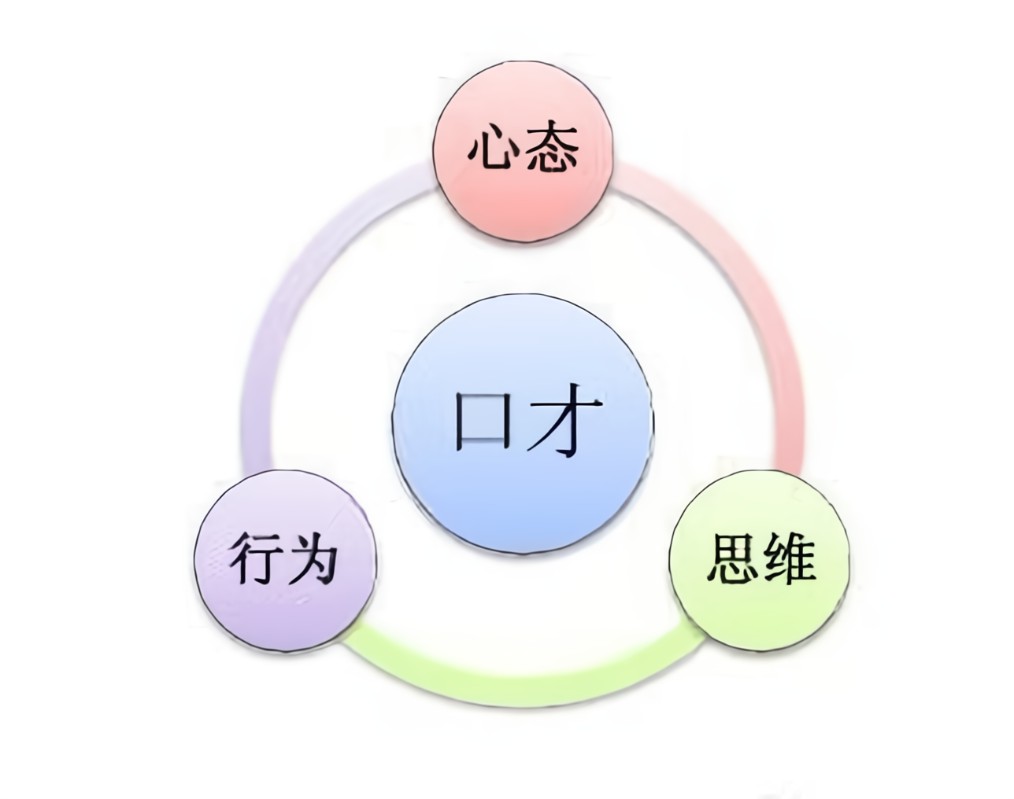 掌握口才,学会口才的十六个技巧有哪些