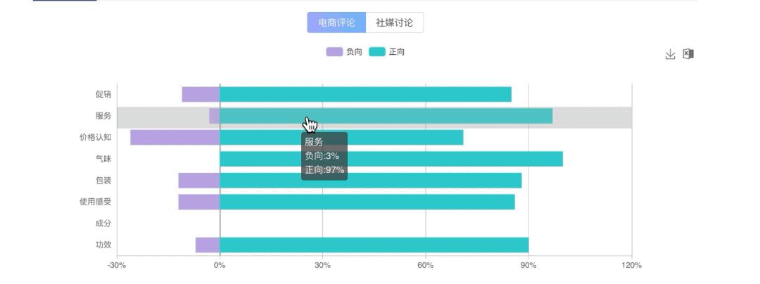 产品审美都在线，三熹玉3CE离亚洲彩妆第一还有多远？