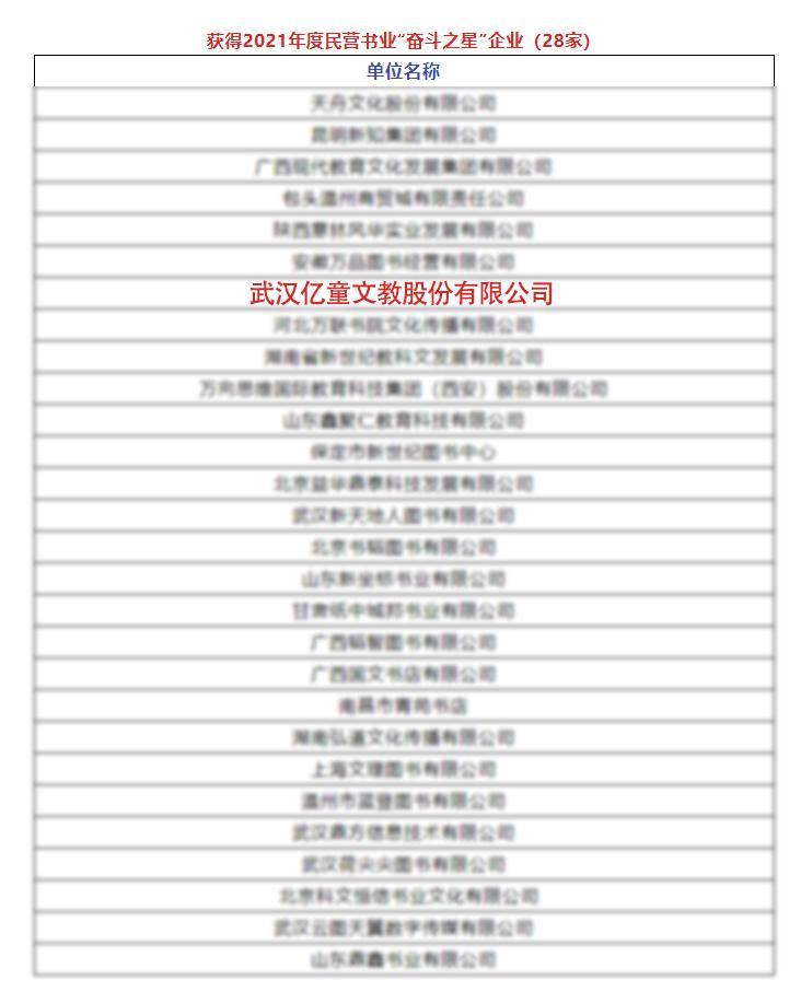 亿童文教在行业地位,亿童文教待遇怎么样