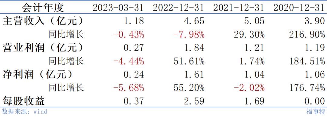 福事特股票怎样,新股福事特