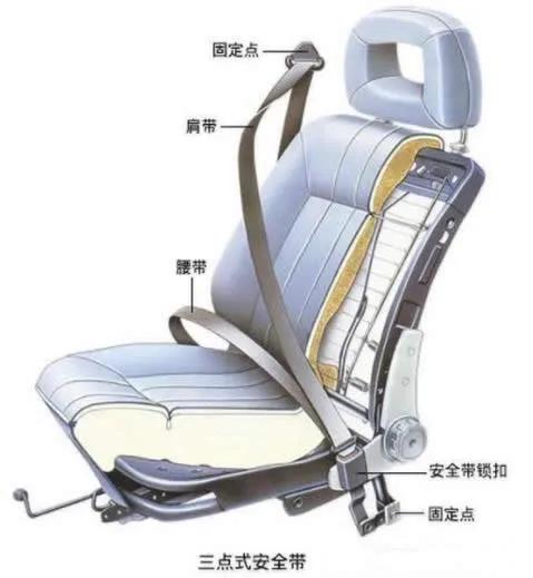 安全带不爱回弹怎么办,汽车安全带不回弹维修