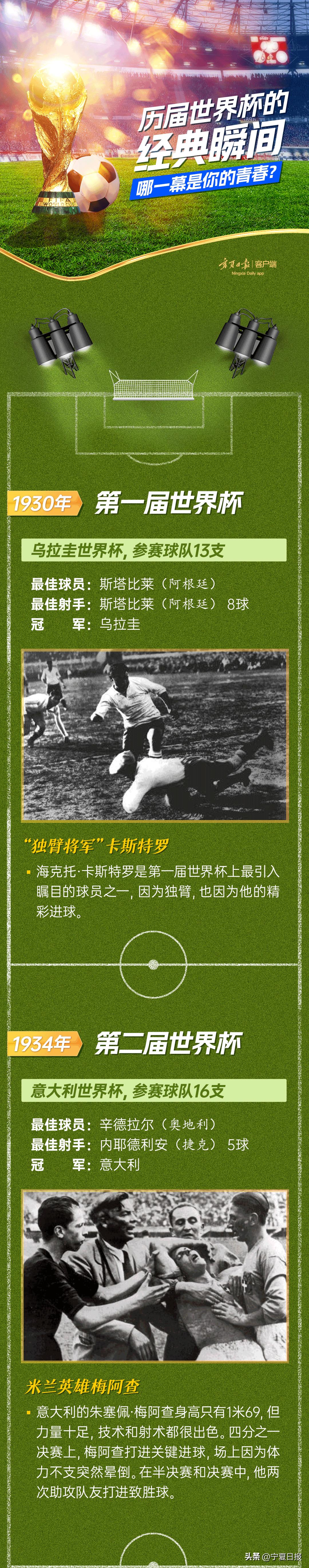 历届世界杯梅西和c罗,梅西贝利马拉多纳c罗对比图