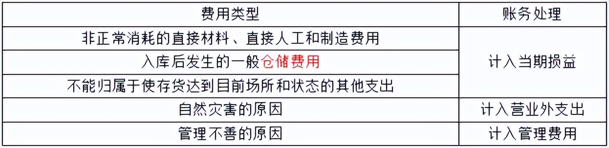 初级会计初级实务第二章资产,初级实务第三章流动资产