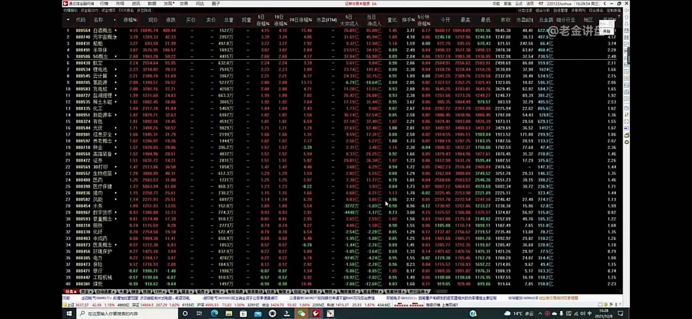 老金大盘分析笔记,老金论股最新行情