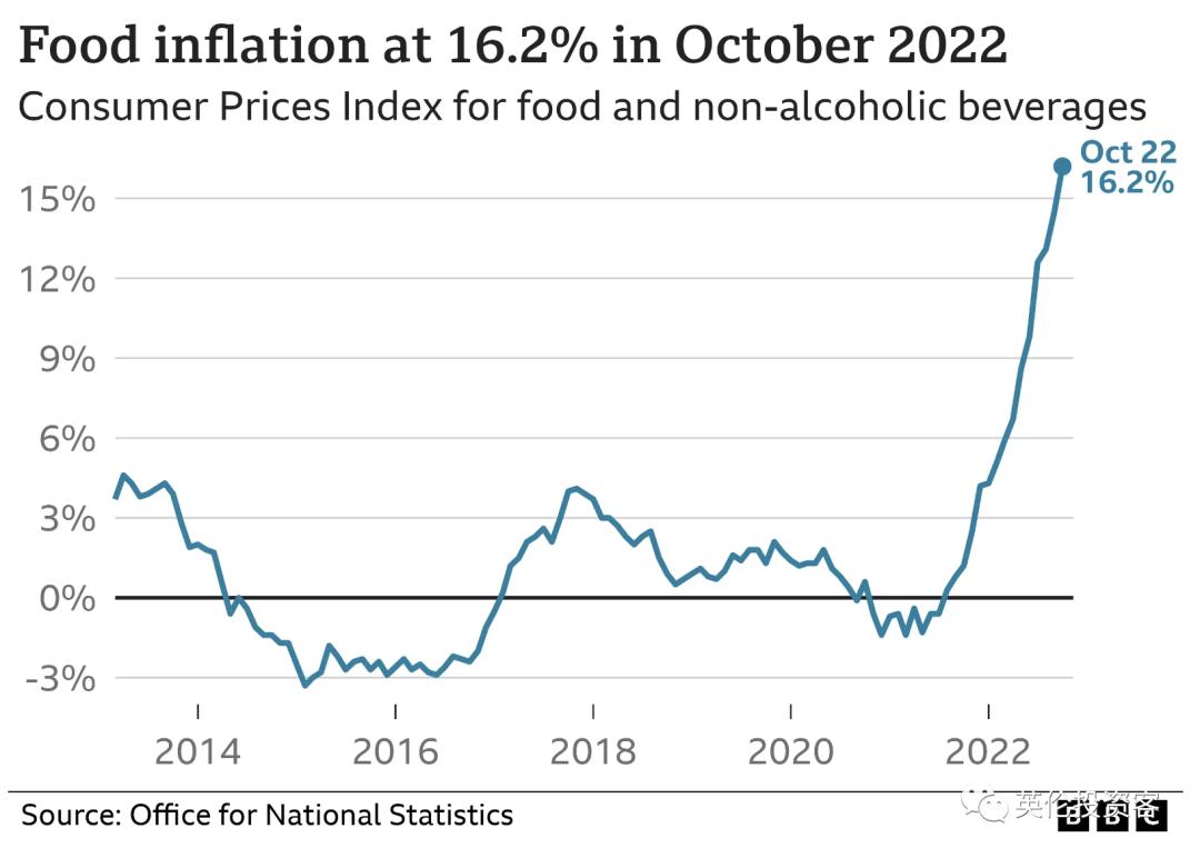 英国物价上涨最新消息,英国经济衰退为何英镑还涨