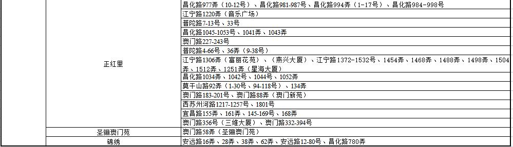 上海小学对口初中划片一览表,上海2023小学对口名单