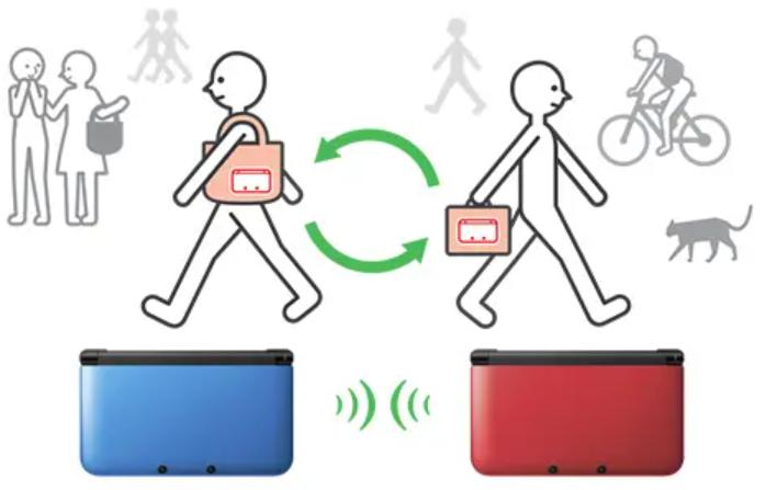 「末代掌机」3DS断网停更，玩家开展「数据自救」